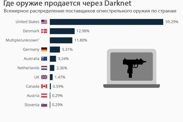 Ссылка на магазин кракен