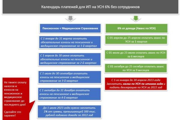 Мега зеркала тор онион мориарти кракен