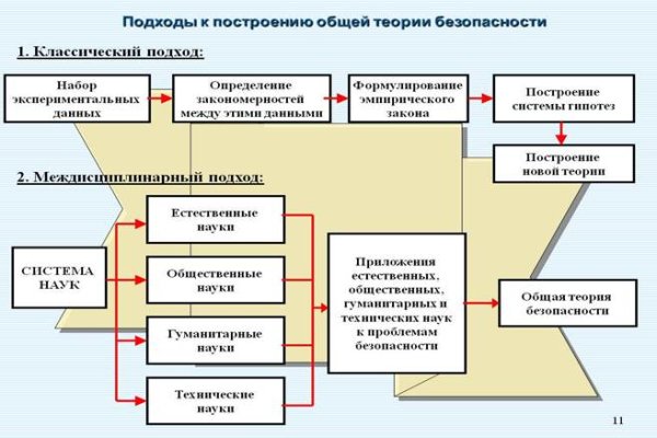 Кракен впн