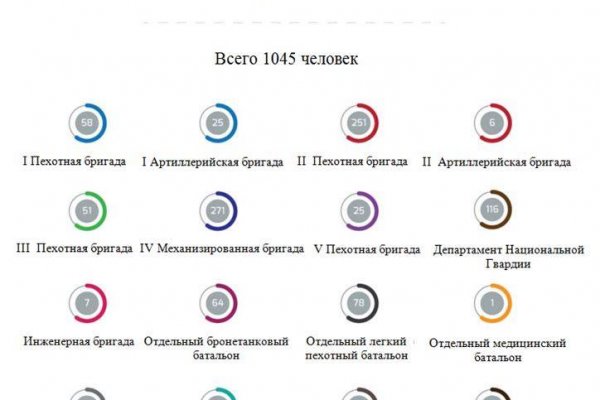 Кракен сайт kr2web in зарегистрироваться